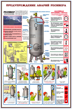 ПС35 Сосуды под давлением. ресиверы (ламинированная бумага, А2, 3 листа) - Плакаты - Газоопасные работы - магазин "Охрана труда и Техника безопасности"